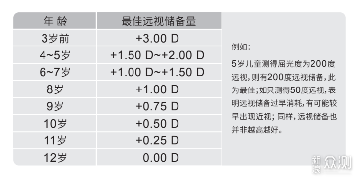 小巧轻便的验光神器？Hipee智能验光仪测评_新浪众测