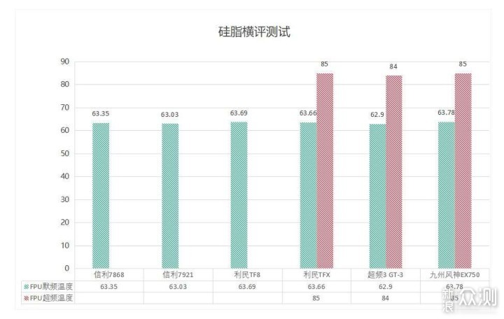 夏季电脑散热器哪种硅脂好？买来一堆挨个试_新浪众测