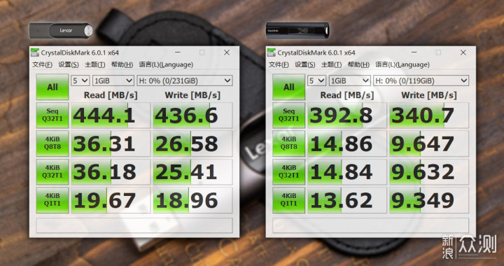 读写同速450MB/秒，雷克沙P30 USB3.2 U盘实测_新浪众测