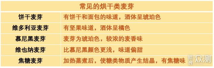 聊啤酒香味那些事，从啤酒花到酵母全覆盖~_新浪众测