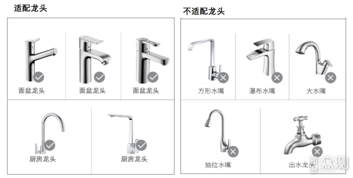 自来水变美容水，氧芬磁解水龙头净水器评测_新浪众测