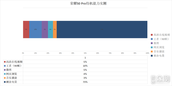 终于等到荣耀的旗舰手机：荣耀50 Pro深度评测_新浪众测