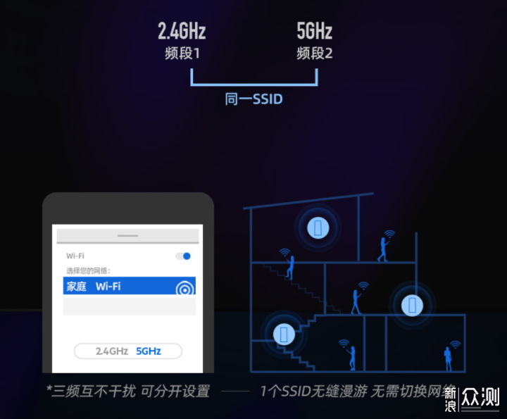 2021年顶级WiFi6路由器之间的PK是什么样的？_新浪众测