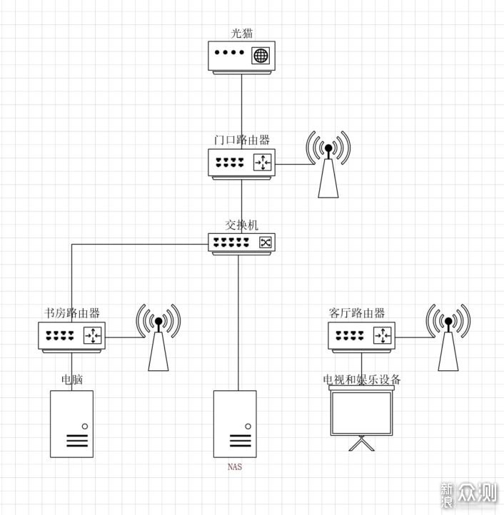 2021年顶级WiFi6路由器之间的PK是什么样的？_新浪众测