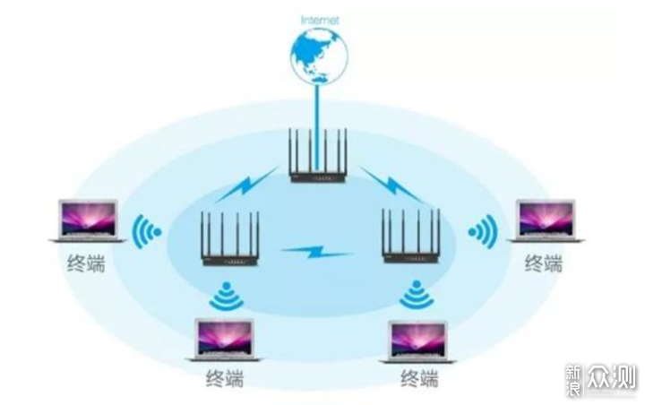 2021年顶级WiFi6路由器之间的PK是什么样的？_新浪众测