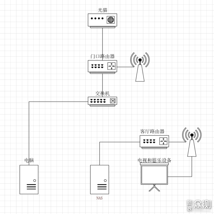 2021年顶级WiFi6路由器之间的PK是什么样的？_新浪众测