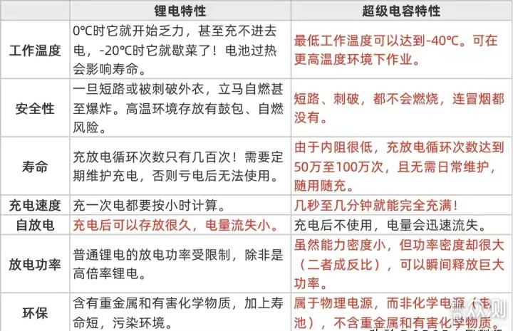 点亮你最后的生命之光，Fenix E-STAR手捏手电_新浪众测