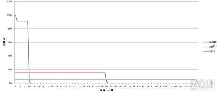 点亮你最后的生命之光，Fenix E-STAR手捏手电_新浪众测