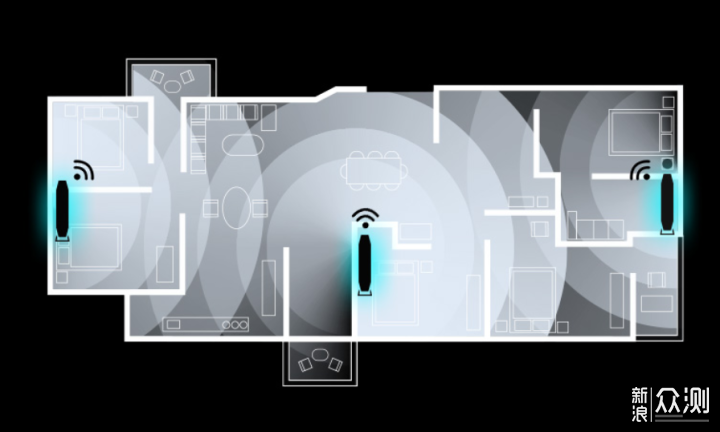 2021年顶级WiFi6路由器之间的PK是什么样的？_新浪众测