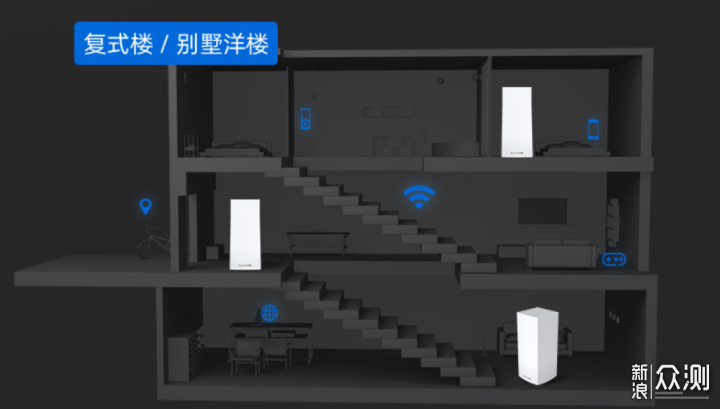 2021年顶级WiFi6路由器之间的PK是什么样的？_新浪众测