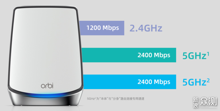 2021年顶级WiFi6路由器之间的PK是什么样的？_新浪众测