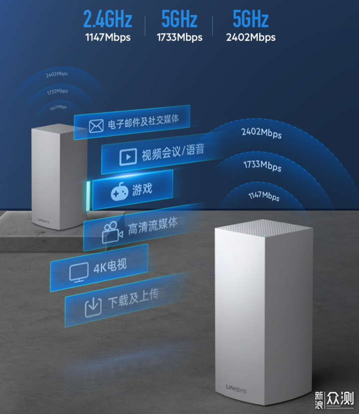 2021年顶级WiFi6路由器之间的PK是什么样的？_新浪众测