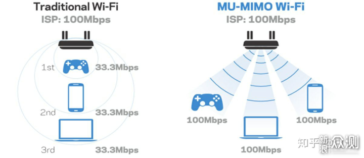 2021年顶级WiFi6路由器之间的PK是什么样的？_新浪众测