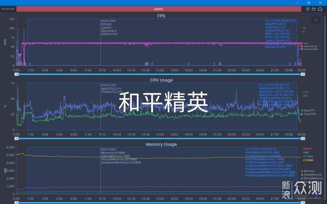 只要2198！中兴Axon 30屏下、870，太香了吧？_新浪众测