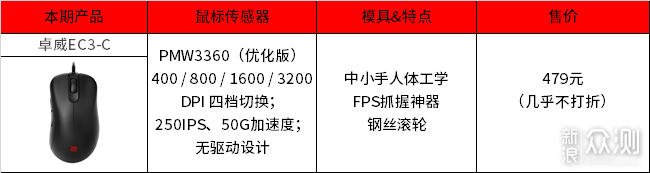 聊聊卓威EC3-C轻量化游戏鼠标—最保守的改革_新浪众测