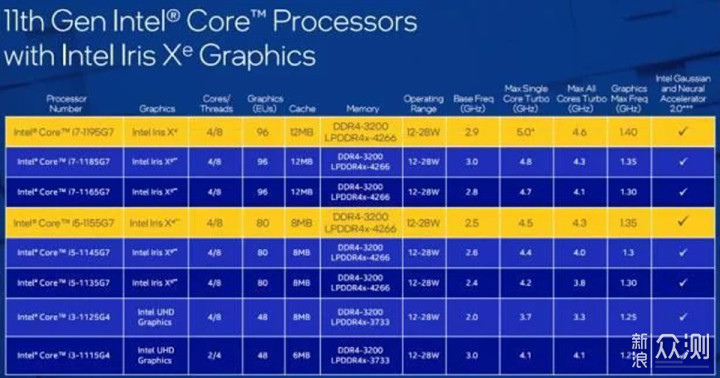 提升芯片到Intel 1195G7，GPD WIN Max 2021_新浪众测