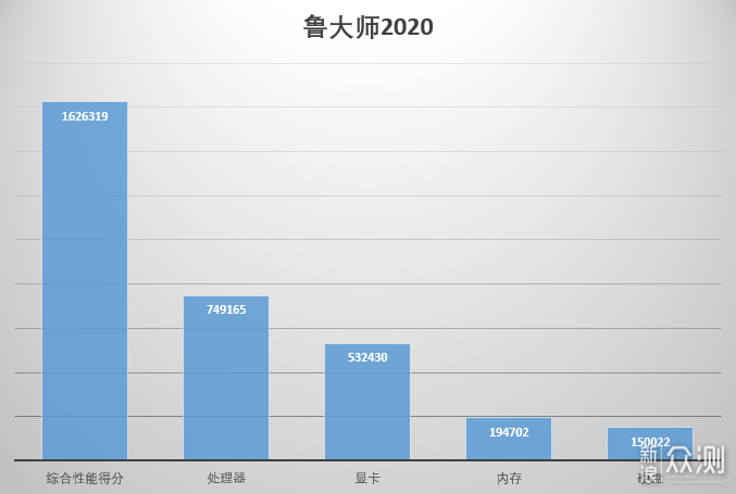 真RTX硬核机皇 机械革命X10Pro游戏本评测_新浪众测