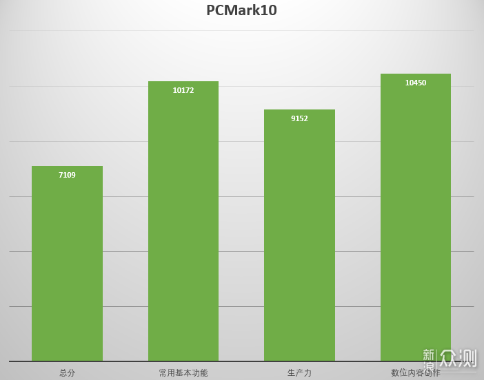 搭载130瓦3060的机械革命Umi Pro3轻薄本评测_新浪众测