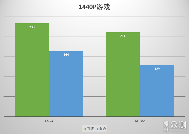 搭载130瓦3060的机械革命Umi Pro3轻薄本评测_新浪众测