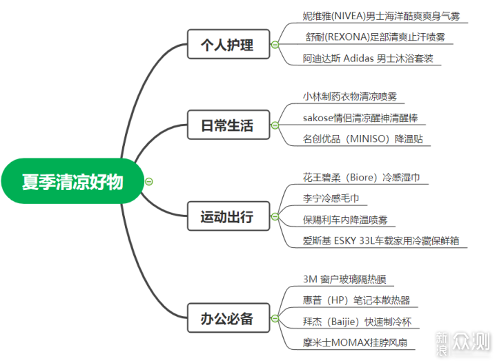 快速降温！14款夏季清凉好物推荐_新浪众测