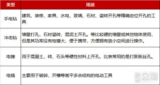 有了这10个DIY改造神器，你就是万能工_新浪众测