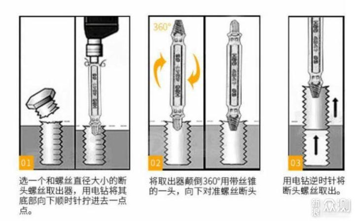 有了这10个DIY改造神器，你就是万能工_新浪众测