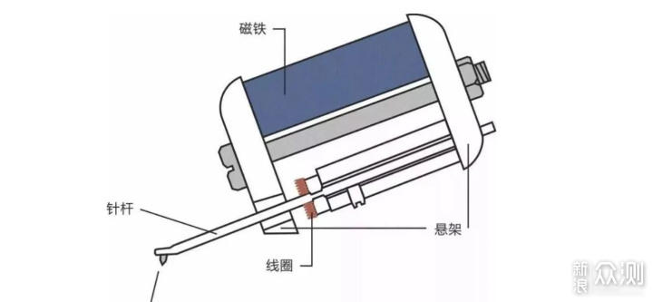 家用唱机的选择，Syitren paron黑胶唱机体验_新浪众测