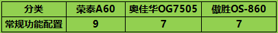 全面拆解！三款主流按摩椅深度横评_新浪众测