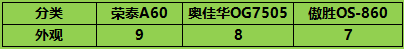 全面拆解！三款主流按摩椅深度横评_新浪众测