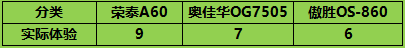 全面拆解！三款主流按摩椅深度横评_新浪众测