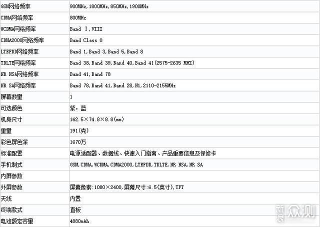 又一款千元机入网工信部，天玑810+5000毫安时_新浪众测