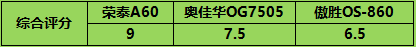 全面拆解！三款主流按摩椅深度横评_新浪众测