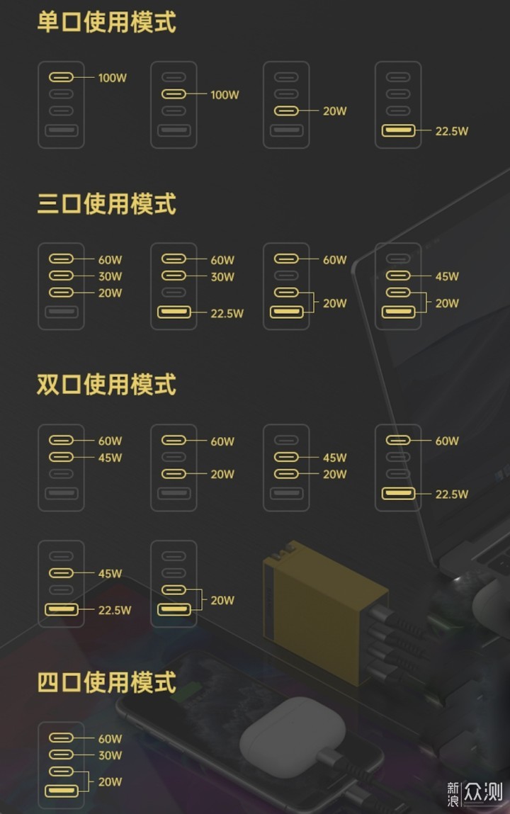 全新升级，闪极氮化镓充电器100W Pro版_新浪众测