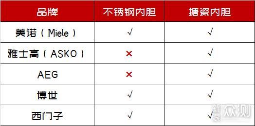 「万字盘点」微蒸烤一体机选购攻略及推荐清单_新浪众测