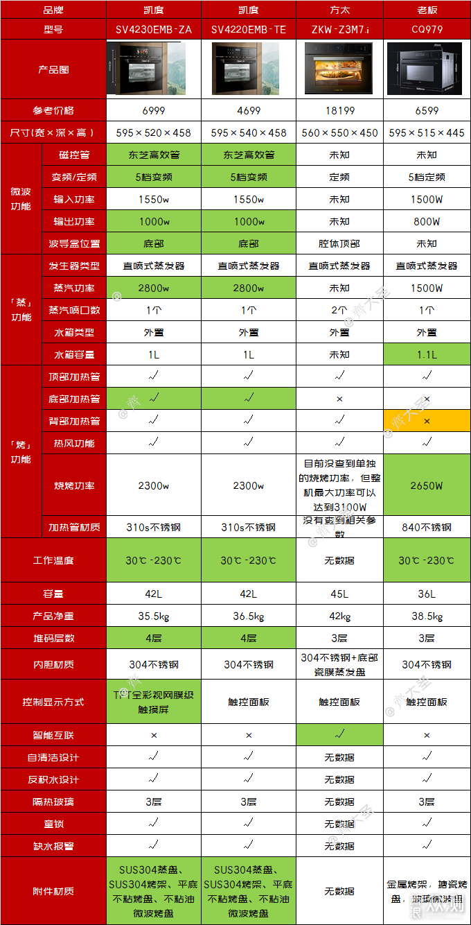 「万字盘点」微蒸烤一体机选购攻略及推荐清单_新浪众测