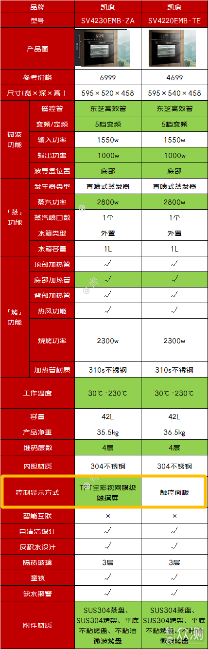 「万字盘点」微蒸烤一体机选购攻略及推荐清单_新浪众测