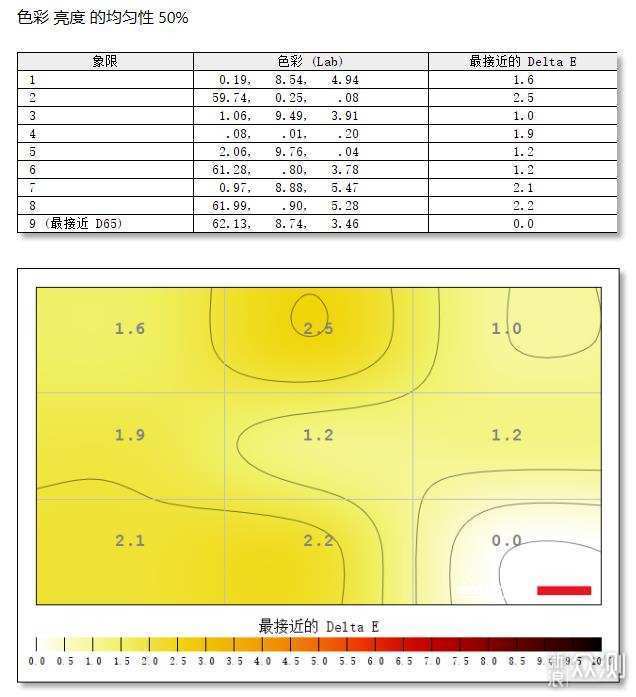 华硕PG329Q显示器评测：延迟低、显示好全都要_新浪众测