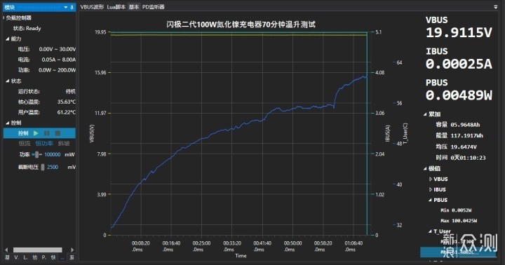 全新升级，闪极氮化镓充电器100W Pro版_新浪众测