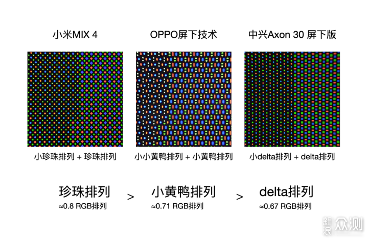 真全面屏时代启幕，小米、OPPO、中兴哪家强？_新浪众测