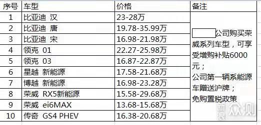 為什麼我認為比亞迪漢不買dm車主用車報告