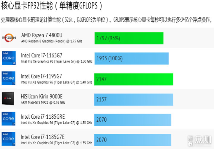 加量不加价WIN Max 2021游戏本升级i7 1195G7_新浪众测