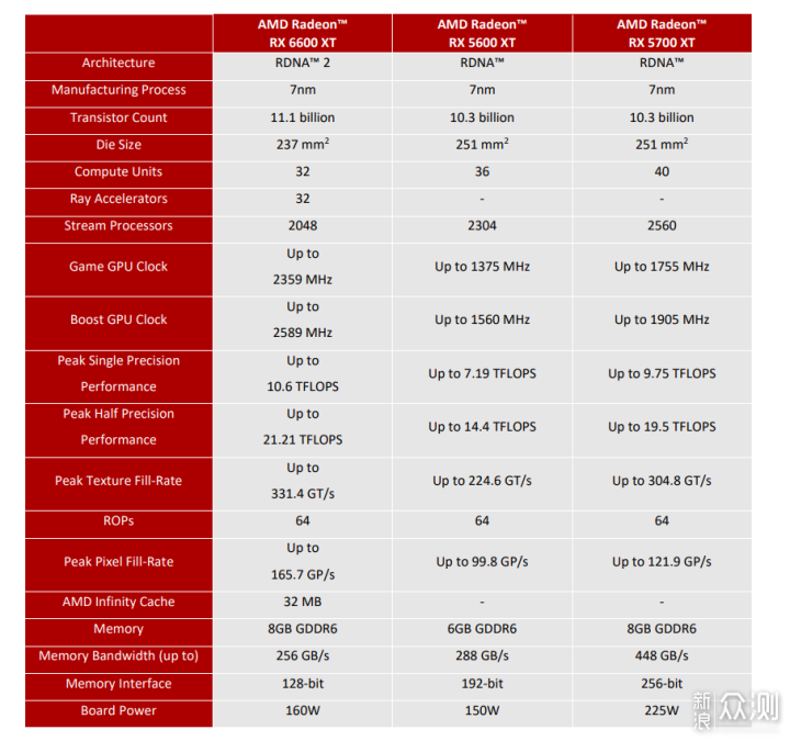 用Radeon RX 6600 XT组一台适合新手装机方案_原创评测_新浪众测