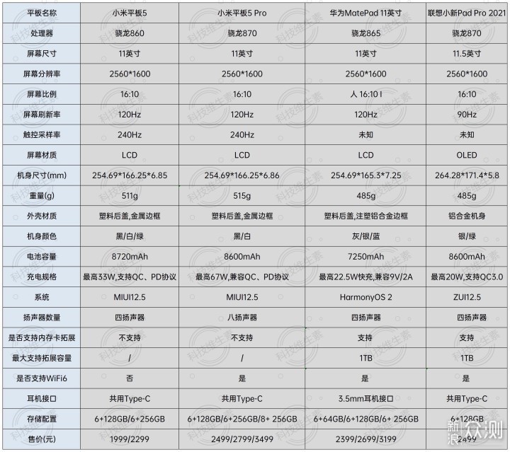 小米平板5系列分析：3000元以内真的无敌吗？_新浪众测