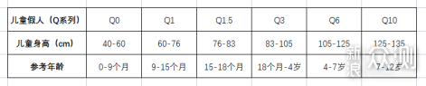 行业首款全阶段i-Size安全座椅欧颂HERO探索号_新浪众测