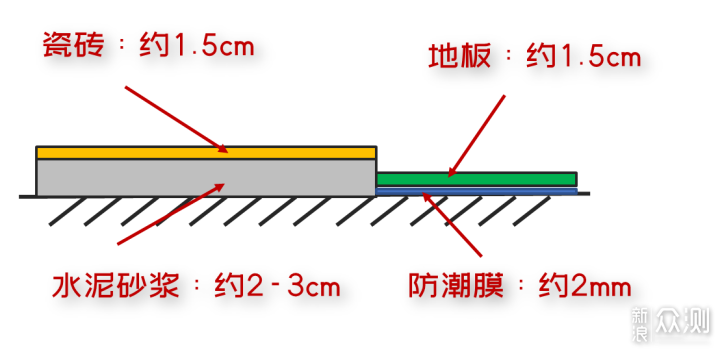 父母的房子别瞎装！“适老化”设计要这么弄_新浪众测