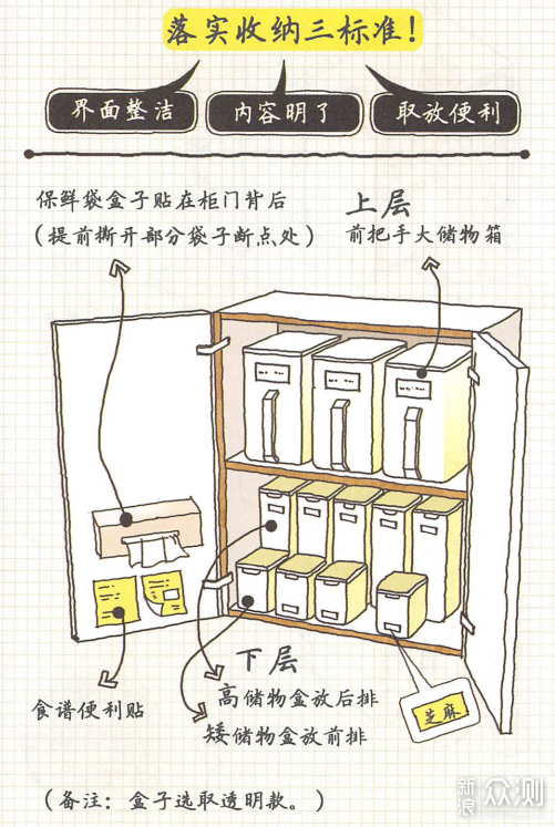 父母的房子别瞎装！“适老化”设计要这么弄_新浪众测