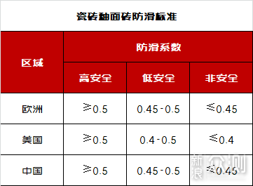 父母的房子别瞎装！“适老化”设计要这么弄_新浪众测