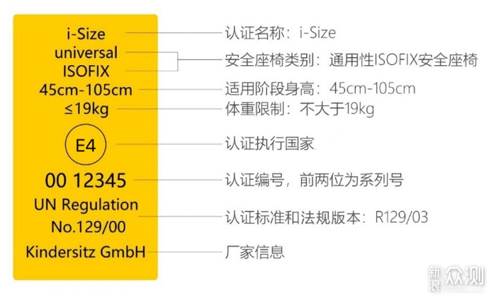 行业首款全阶段i-Size安全座椅欧颂HERO探索号_新浪众测