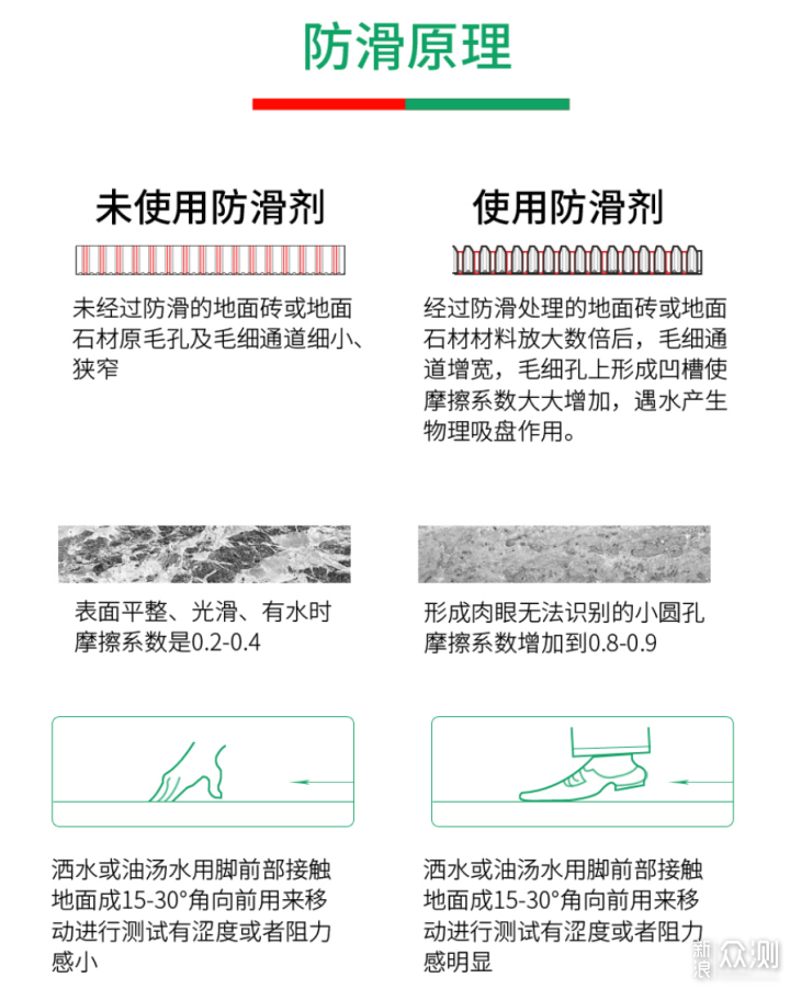 父母的房子别瞎装！“适老化”设计要这么弄_新浪众测