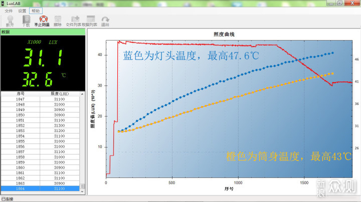 一物两用、黑夜良伴：XTAR R30手电_新浪众测